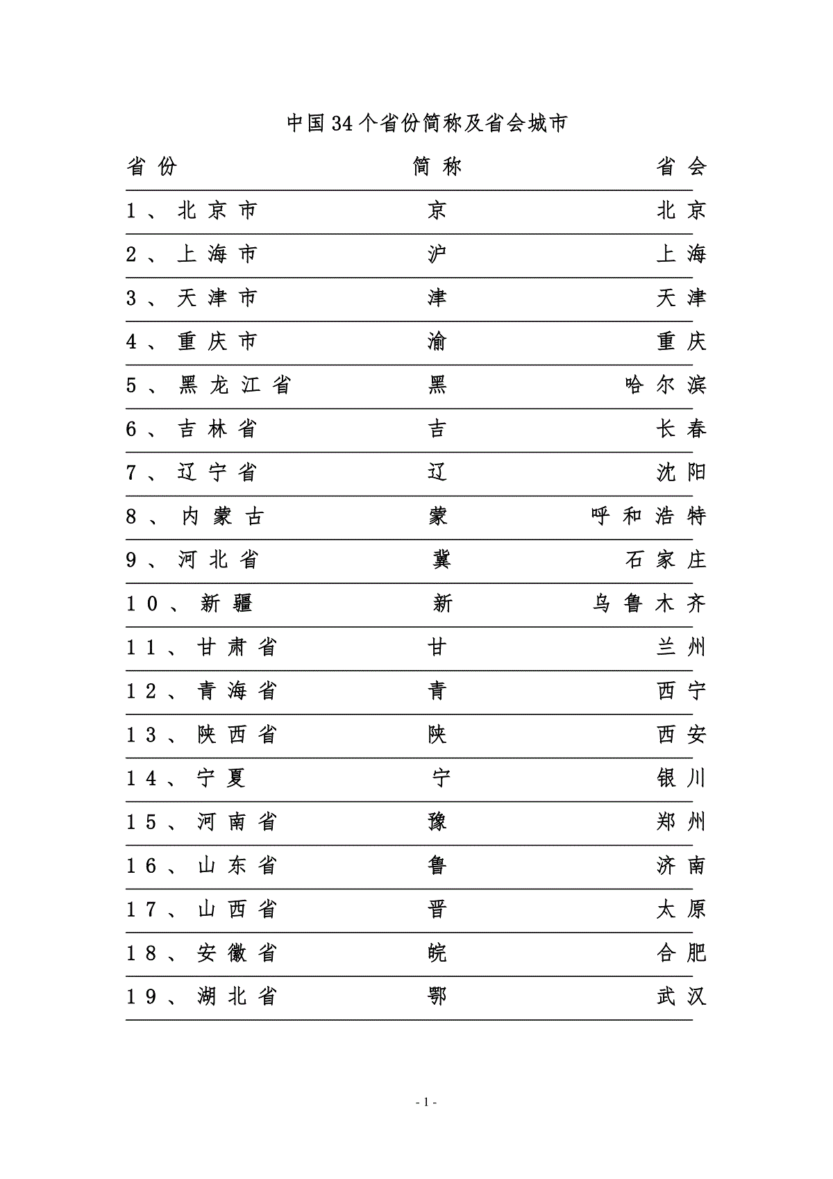 中国34个省份简称及省会城市1